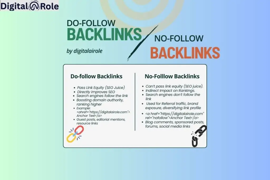 High-quality do-follow backlinks