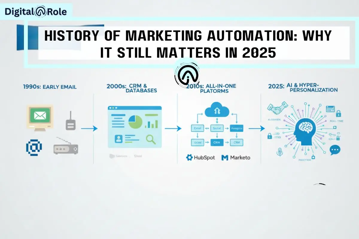 History of Marketing Automation: Why It Still Matters in 2025
