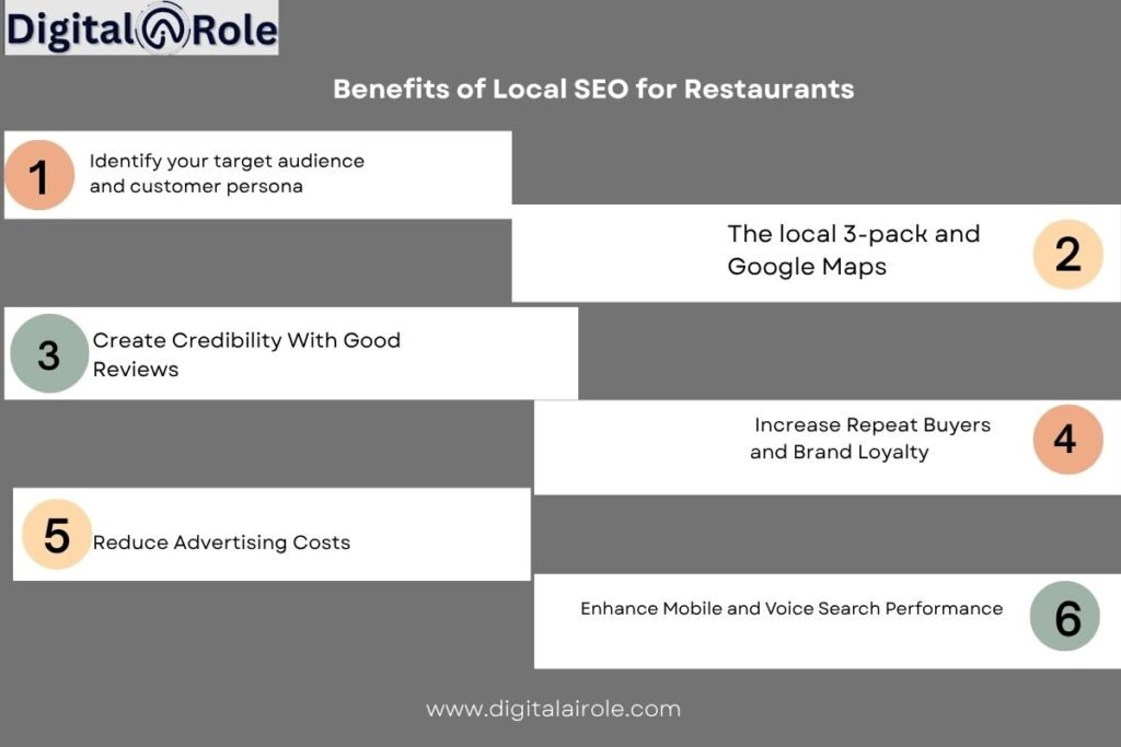 A infographic showing the benefits of Local seo for restaurant