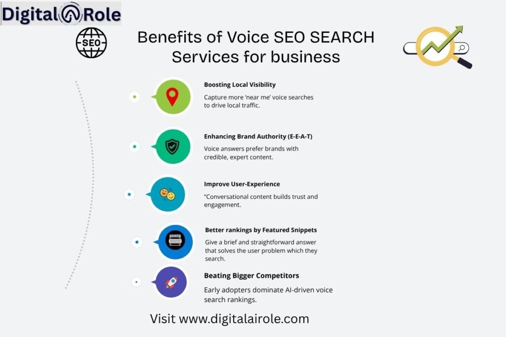 Infographic showing 5 key benefits of voice search SEO for small businesses: visibility, authority, experience, and competitive edge