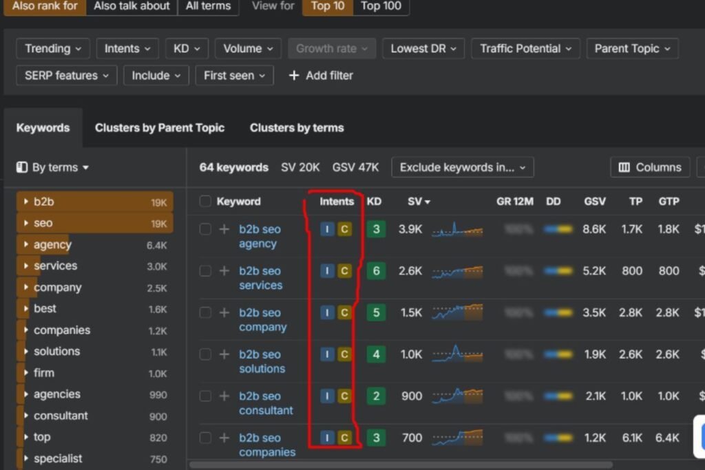 Isebtification of Clinet Intent Keywords AI keyword mapping for marketing consultant SEO strategy