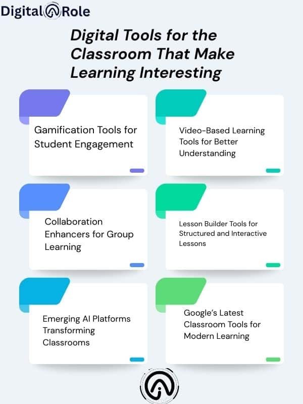 Infographic image of digital tools for class with the names of tools