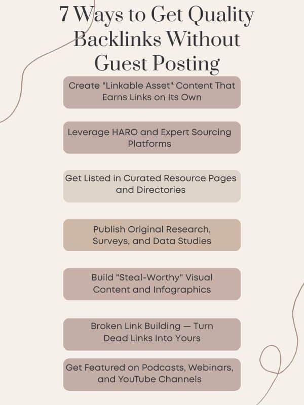 List detailing seven methods to acquire quality backlinks without guest posting, including creating linkable assets, using HARO, and broken link building.
