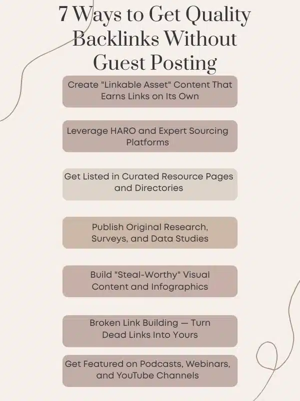 Quality Backlinks Without Guest Posting List detailing seven methods to acquire quality backlinks without guest posting, including creating linkable assets, using HARO, and broken link building.