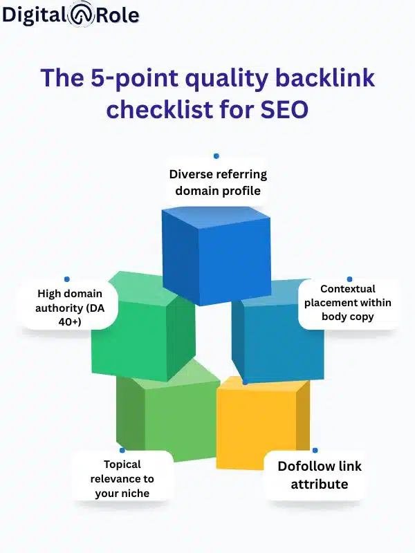 Info Graphics Info Graphic of the Five Point Guide to Quality Backlinks for SEO