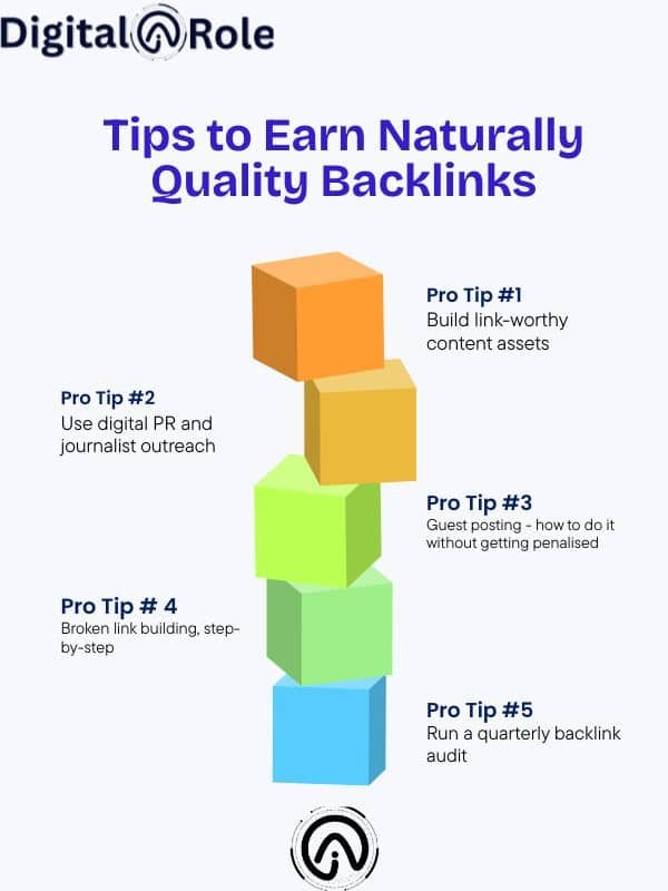 Info Graphics Info Graphics of 5 Pro Tips to earn natural quality Backlinks