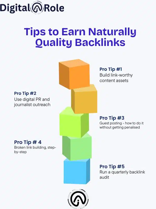 Info Graphics Info Graphics of 5 Pro Tips to earn natural quality Backlinks