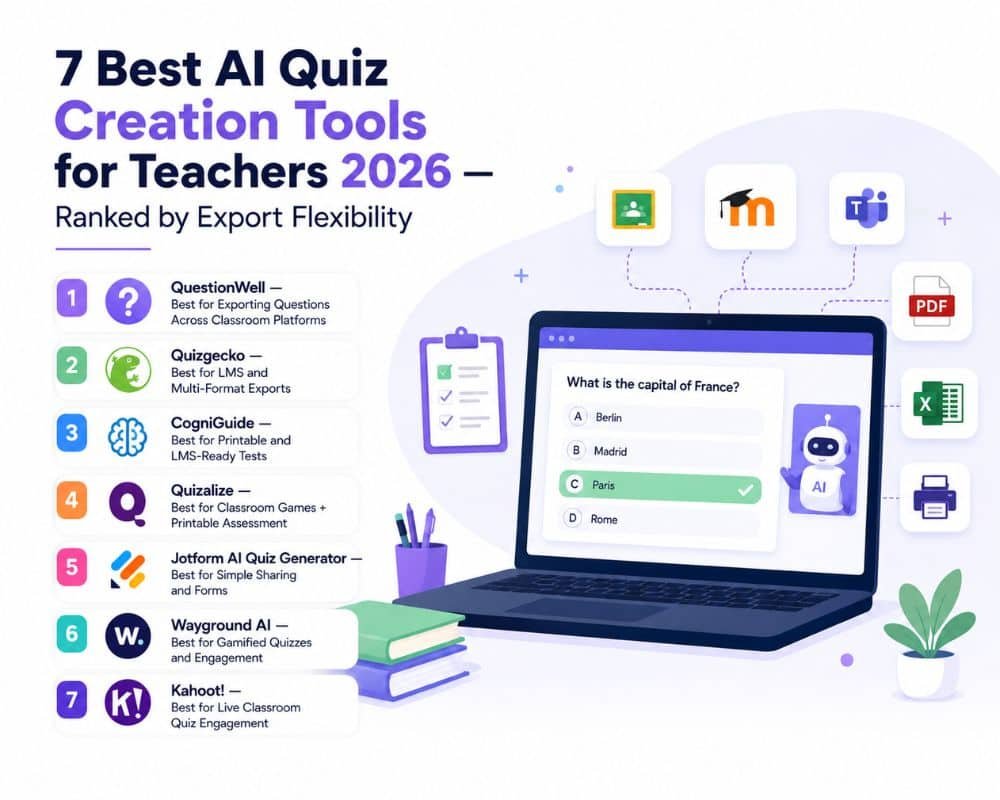 A graphic listing the seven top AI quiz creation tools for teachers in 2020, featuring tool names and brief descriptions.
