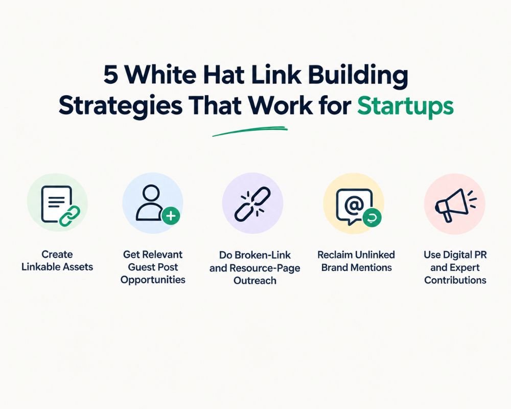 Five effective white hat link building strategies tailored for startups, illustrated with relevant icons and text.