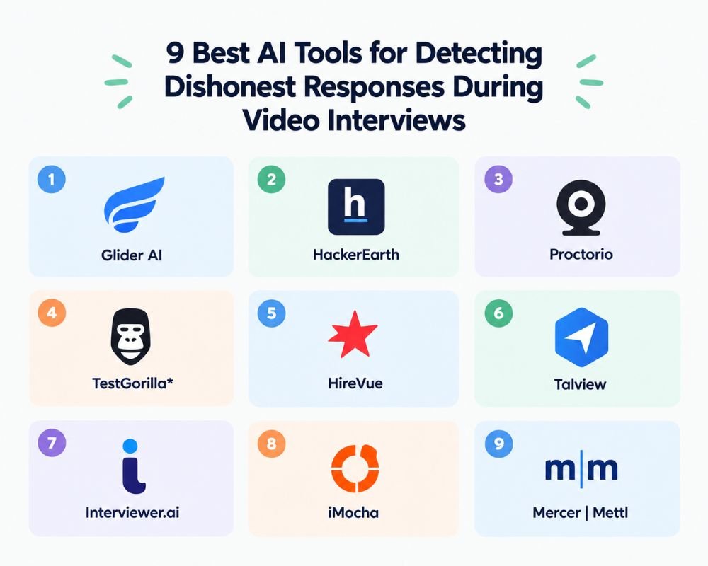 A graphic listing nine AI tools designed to identify dishonesty in video interviews, featuring icons and brief descriptions.