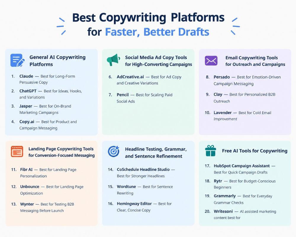  A graphic showcasing top copywriting platforms designed to enhance draft quality and speed for writers.